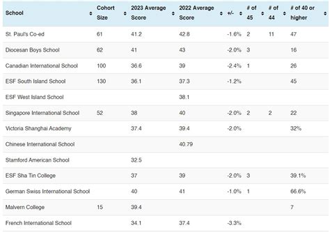 ib results 2019 statistics
